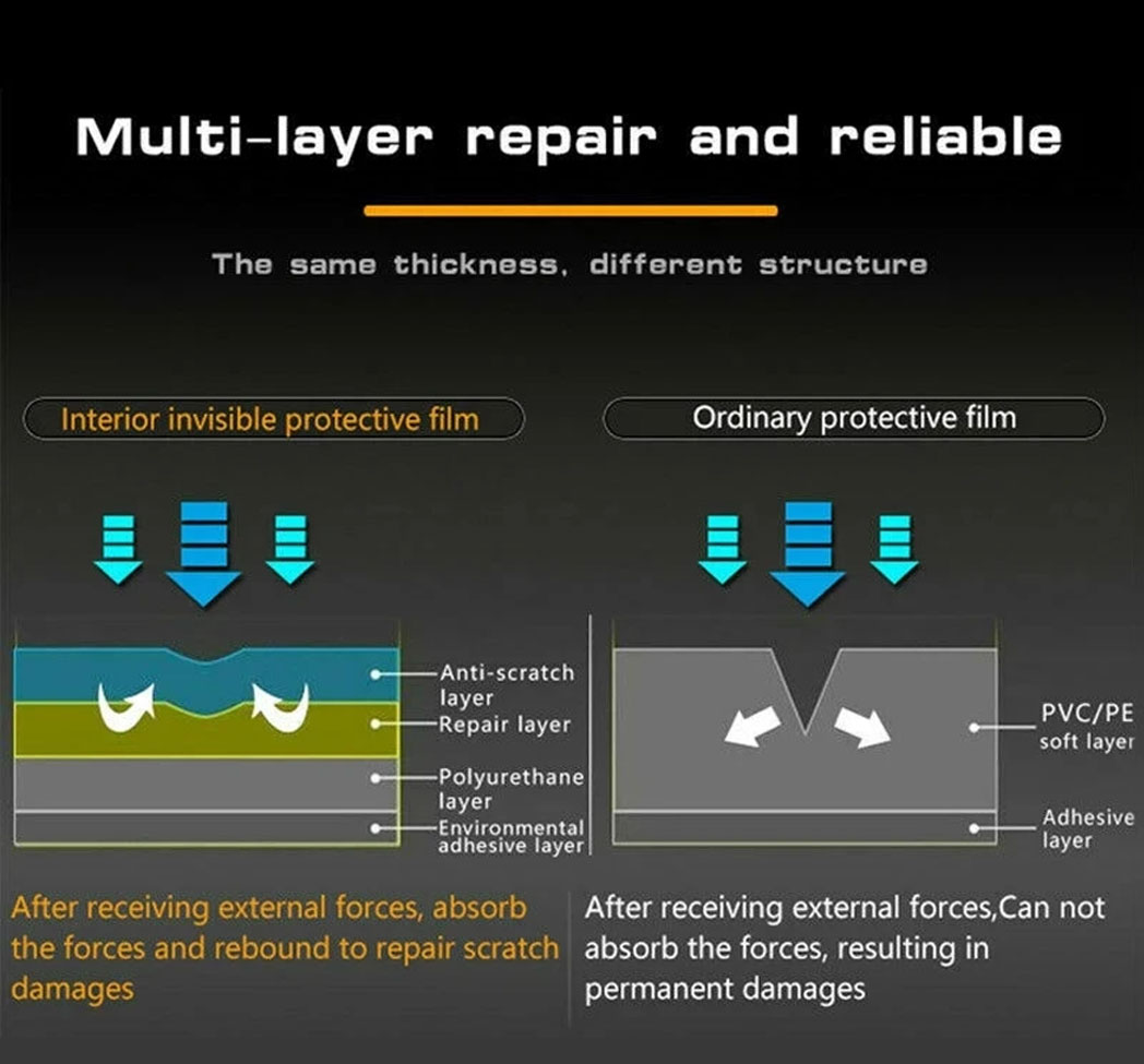 how-tpu-film-absob-damage